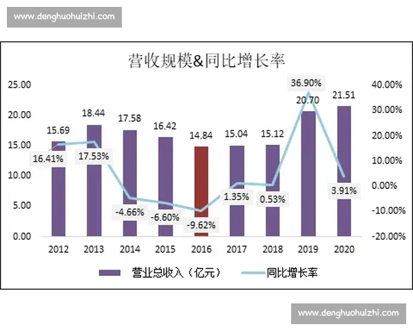 以子公司为中心推动集团资源协同与高质量发展的新路径研究战略