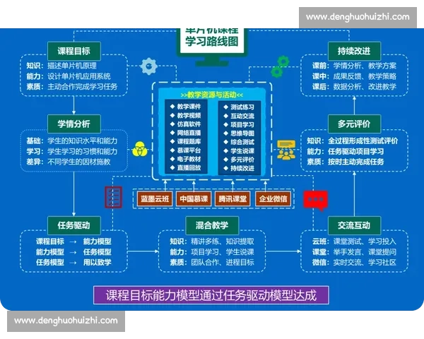 以内部培训为核心驱动组织能力升级与人才成长新引擎体系建设与绩效提升