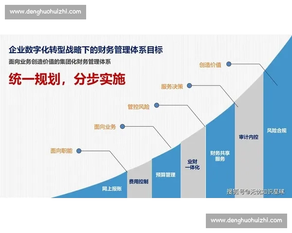 数字化时代背景下以盈利模型创新驱动企业持续增长的战略路径探索