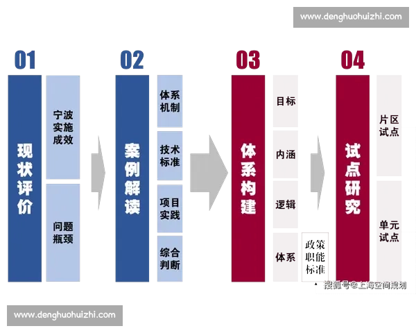 新时代足球青训体系规划与人才培养创新路径探索高质量发展战略研究
