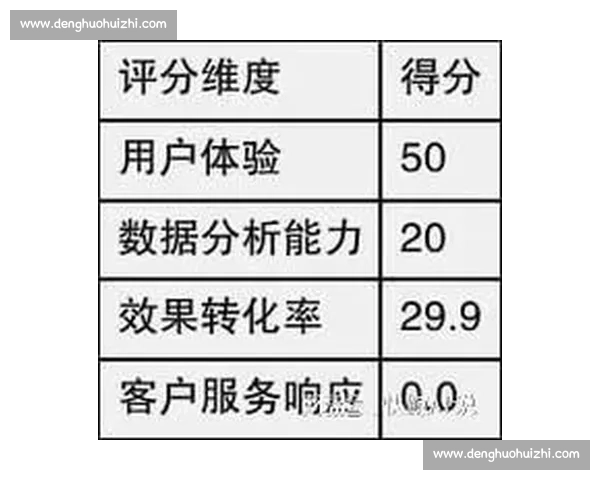 玩家反馈墙建议汇总与优化方案探讨提升游戏体验与用户满意度